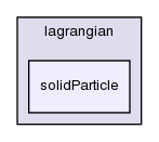 src/lagrangian/solidParticle/