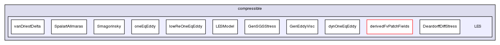 src/turbulenceModels/compressible/LES/