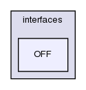 src/triSurface/triSurface/interfaces/OFF/