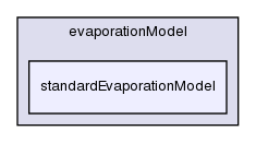 src/lagrangian/dieselSpray/spraySubModels/evaporationModel/standardEvaporationModel/