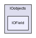 src/OpenFOAM/db/IOobjects/IOField/