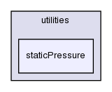 src/postProcessing/functionObjects/utilities/staticPressure/