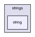 src/OpenFOAM/primitives/strings/string/