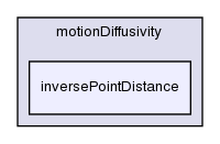 src/fvMotionSolver/motionDiffusivity/inversePointDistance/