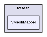 src/finiteVolume/fvMesh/fvMeshMapper/