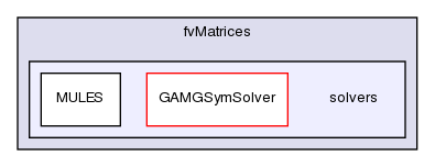 src/finiteVolume/fvMatrices/solvers/