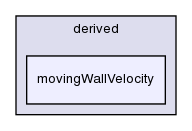 src/finiteVolume/fields/fvPatchFields/derived/movingWallVelocity/