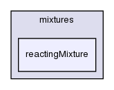 src/thermophysicalModels/reactionThermo/mixtures/reactingMixture/