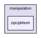 applications/utilities/mesh/manipulation/zipUpMesh/