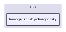 src/turbulenceModels/incompressible/LES/homogeneousDynSmagorinsky/