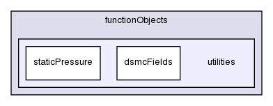 src/postProcessing/functionObjects/utilities/