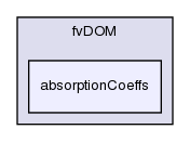 src/thermophysicalModels/radiation/radiationModel/fvDOM/absorptionCoeffs/