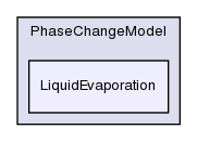 src/lagrangian/intermediate/submodels/Reacting/PhaseChangeModel/LiquidEvaporation/