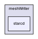 src/conversion/meshWriter/starcd/