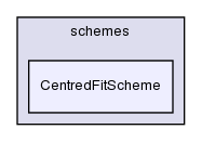 src/finiteVolume/interpolation/surfaceInterpolation/schemes/CentredFitScheme/