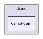 applications/solvers/discreteMethods/dsmc/dsmcFoam/