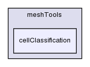 src/meshTools/cellClassification/