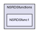 src/thermophysicalModels/thermophysicalFunctions/NSRDSfunctions/NSRDSfunc1/