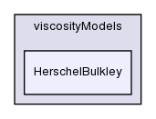 src/transportModels/incompressible/viscosityModels/HerschelBulkley/