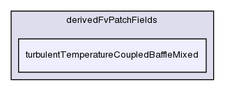 src/turbulenceModels/compressible/RAS/derivedFvPatchFields/turbulentTemperatureCoupledBaffleMixed/