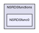 src/thermophysicalModels/thermophysicalFunctions/NSRDSfunctions/NSRDSfunc0/