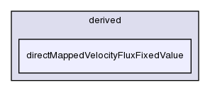 src/finiteVolume/fields/fvPatchFields/derived/directMappedVelocityFluxFixedValue/