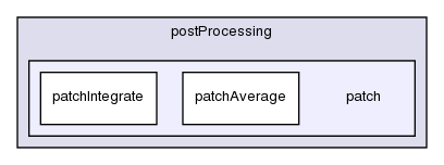 applications/utilities/postProcessing/patch/