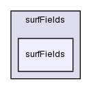 src/surfMesh/surfFields/surfFields/