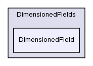 src/OpenFOAM/fields/DimensionedFields/DimensionedField/