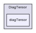 src/OpenFOAM/primitives/DiagTensor/diagTensor/