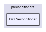 src/OpenFOAM/matrices/lduMatrix/preconditioners/DICPreconditioner/