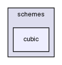 src/finiteVolume/interpolation/surfaceInterpolation/schemes/cubic/