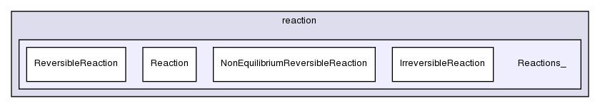 src/thermophysicalModels/specie/reaction/Reactions_/