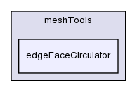 src/meshTools/edgeFaceCirculator/