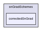 src/finiteVolume/finiteVolume/snGradSchemes/correctedSnGrad/