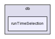 src/OpenFOAM/db/runTimeSelection/