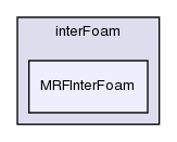 applications/solvers/multiphase/interFoam/MRFInterFoam/