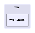 applications/utilities/postProcessing/wall/wallGradU/