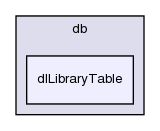 src/OpenFOAM/db/dlLibraryTable/