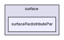 applications/utilities/surface/surfaceRedistributePar/