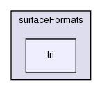 src/surfMesh/surfaceFormats/tri/