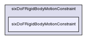 src/postProcessing/functionObjects/forces/pointPatchFields/derived/sixDoFRigidBodyMotion/sixDoFRigidBodyMotionConstraint/sixDoFRigidBodyMotionConstraint/