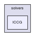 src/OpenFOAM/matrices/lduMatrix/solvers/ICCG/