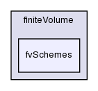 src/finiteVolume/finiteVolume/fvSchemes/