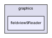 applications/utilities/postProcessing/graphics/fieldview9Reader/