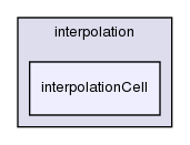 src/finiteVolume/interpolation/interpolation/interpolationCell/