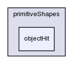 src/OpenFOAM/meshes/primitiveShapes/objectHit/