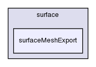 applications/utilities/surface/surfaceMeshExport/