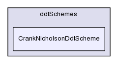 src/finiteVolume/finiteVolume/ddtSchemes/CrankNicholsonDdtScheme/