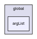 src/OpenFOAM/global/argList/